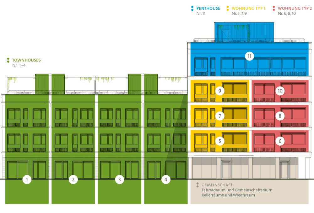 Image new build property houses and condominiums GroßreuthGRÜN- GREEN ELEVEN Kuchweg Nuremberg