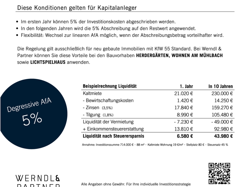 Steuerbonus für Kapitalanleger