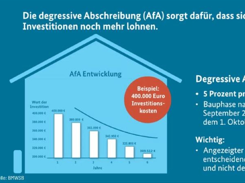 degressive_AfA