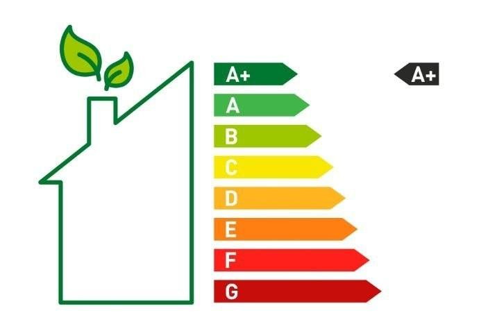 Energieskala